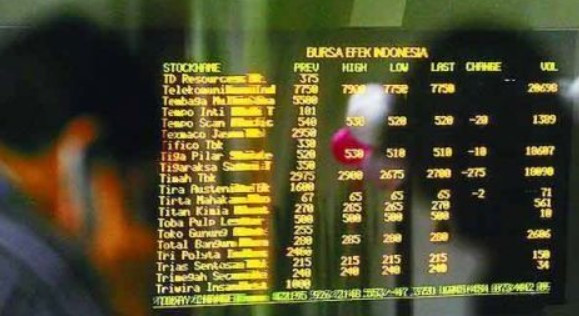 IHSG Dibuka Menguat ke 8.406, Didukung 278 Saham Hijau dan Aksi Beli Asing