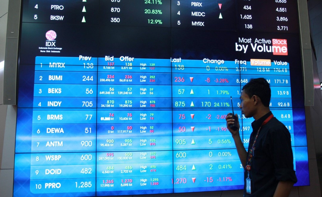 IHSG Hari Ini Menguat ke Level 8.421, Saham Perbankan Jadi Pendorong Utama